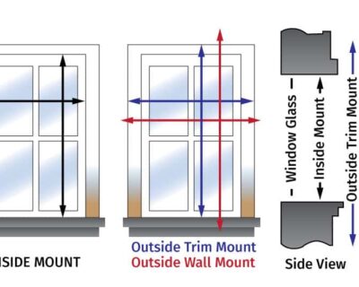 How To Take Measurements For AHSCREENS?